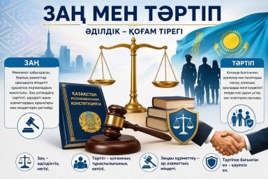 ​&laquo;ЗАҢ МЕН ТӘРТІП&raquo; ҚАҒИДАТЫ &mdash; ҚАУІПСІЗ ҚОҒАМНЫҢ НЕГІЗІ