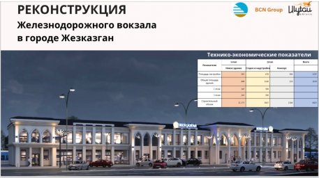 Облыстағы  4 теміржол вокзалын қайта жаңғырту жоспарда