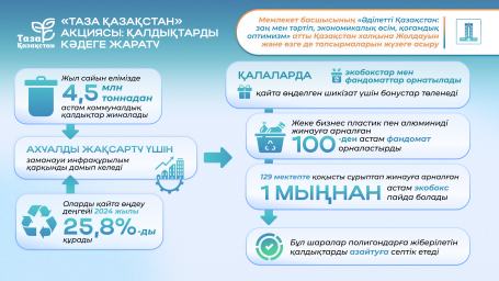 Президенттің 2024 жылғы Жолдауы: «Таза Қазақстан» экологиялық акциясы