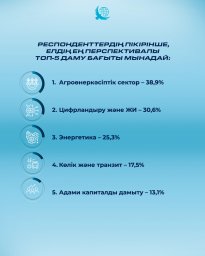 Қазақстандықтар әлеуметтік оптимизмнің жоғары деңгейін көрсетуде