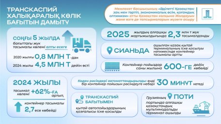 Президент тапсырмаларын жүзеге асыру