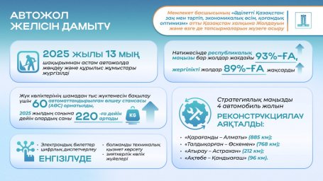 Президенттің 2024 жылғы жолдауын жүзеге асыру