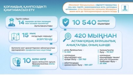 Президенттің 2024 жылғы Жолдауы: Әділетті Қазақстанның негізі – «Заң мен тәртіп» қағидасы