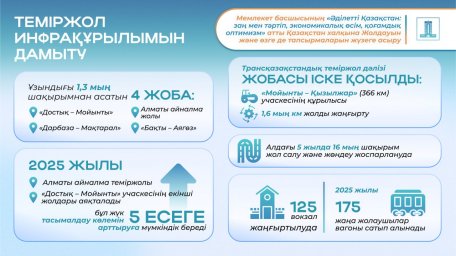 Мемлекет басшысы Қасым-Жомарт Тоқаевтың тапсырмасы аясында