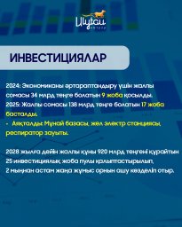 ​2028 жылға дейін Ұлытау облысында 25 инвестициялық жоба пулы қалыптасады
